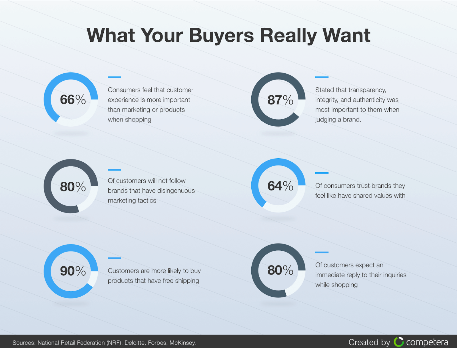 value-based-pricing-in-retail